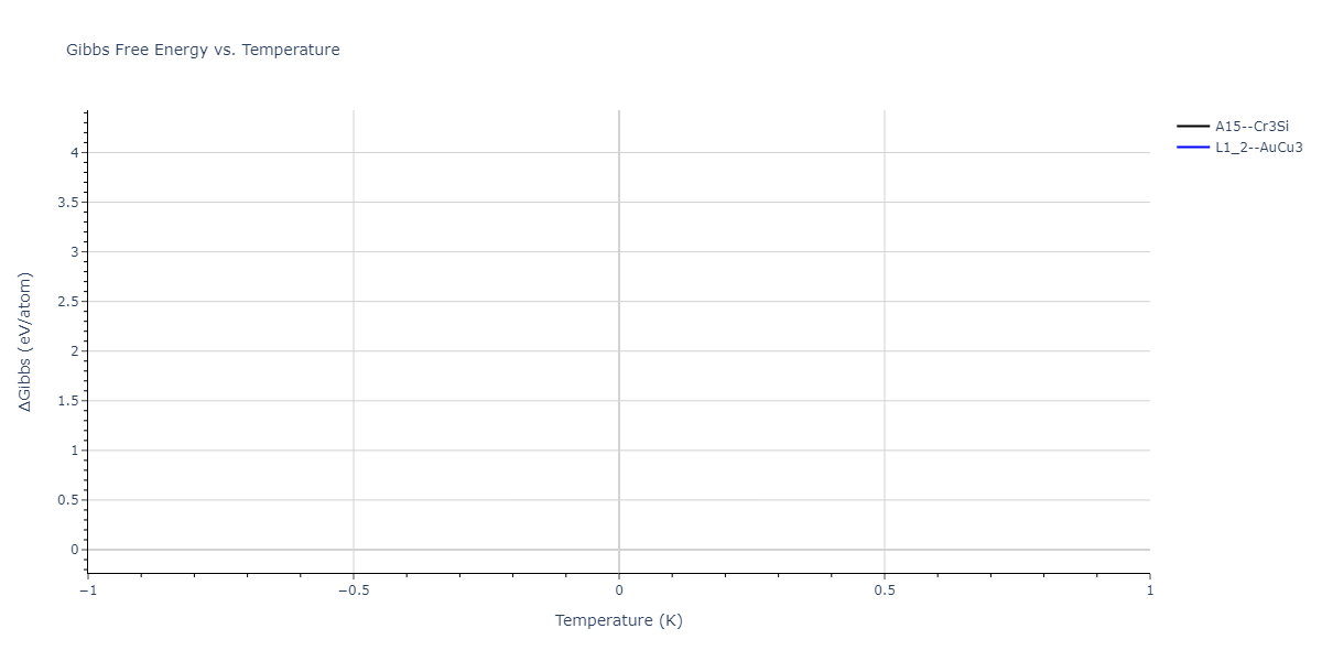 2023--Liang-A--Fe-Ni-Cr-Co-Ti--LAMMPS--ipr1/mdthermo.Ni3Ti.G