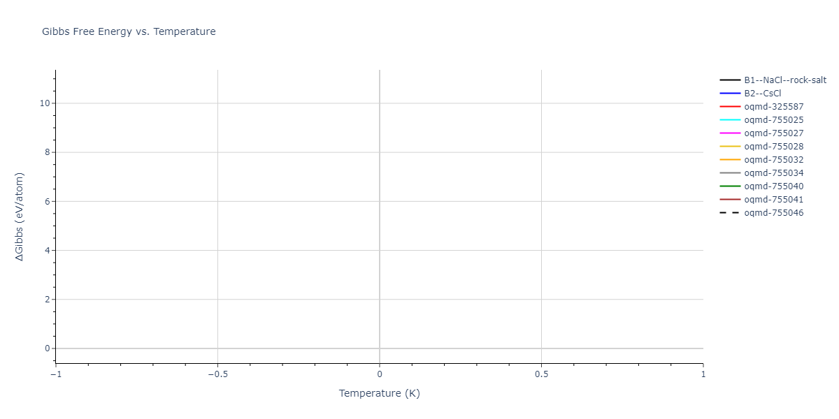 2023--Liang-A--Fe-Ni-Cr-Co-Ti--LAMMPS--ipr1/mdthermo.NiTi.G