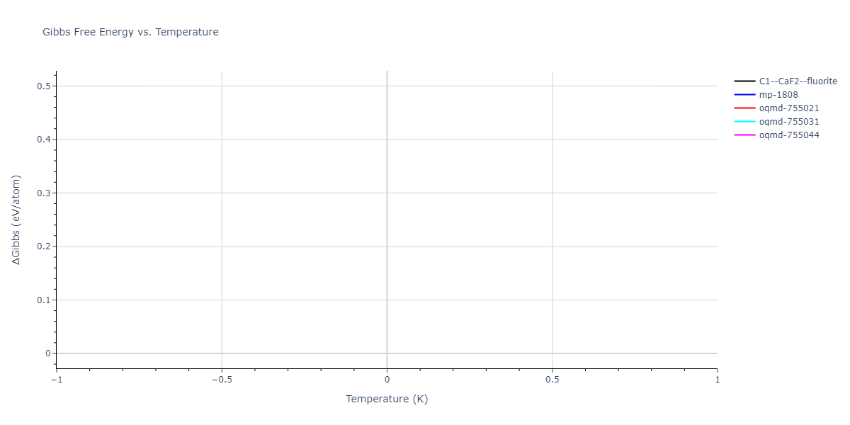 2023--Liang-A--Fe-Ni-Cr-Co-Ti--LAMMPS--ipr1/mdthermo.NiTi2.G