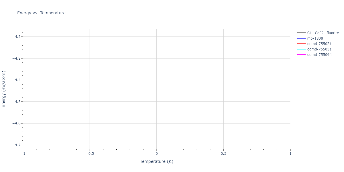 2023--Liang-A--Fe-Ni-Cr-Co-Ti--LAMMPS--ipr1/mdthermo.NiTi2.U