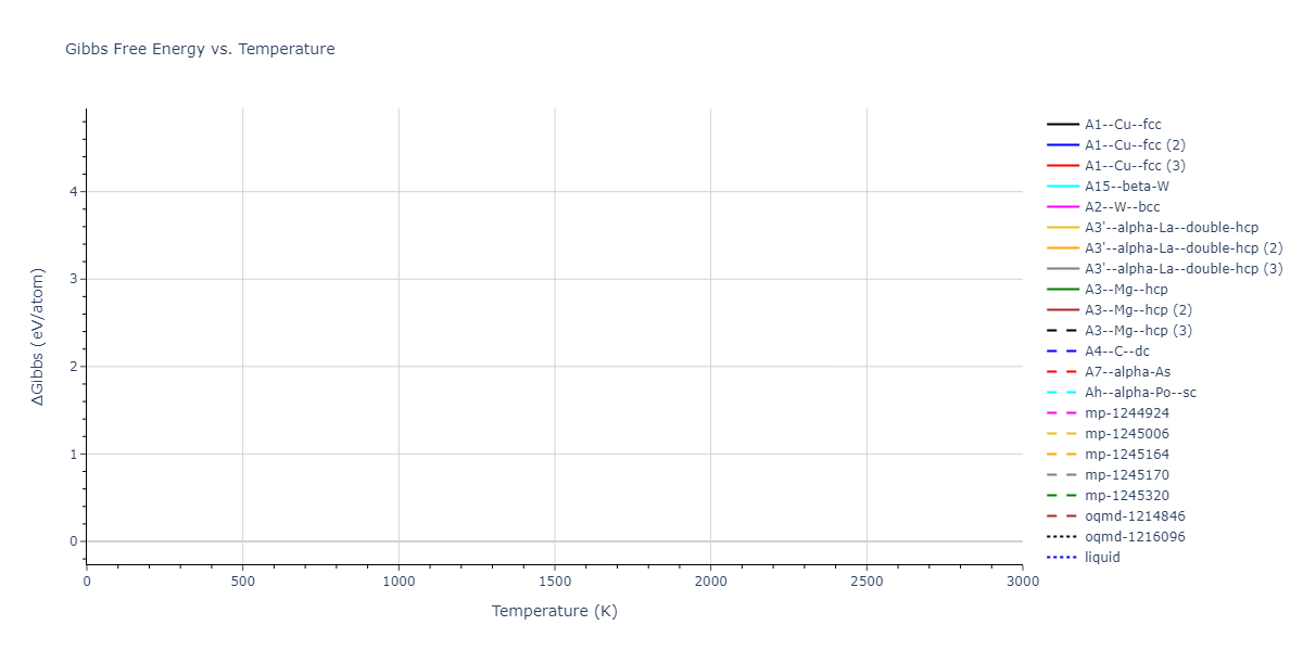 2023--Liang-A--Fe-Ni-Cr-Co-Ti--LAMMPS--ipr1/mdthermo.Ti.G