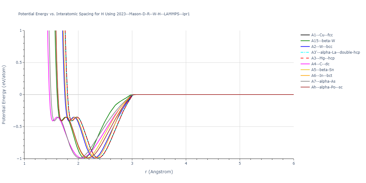 2023--Mason-D-R--W-H--LAMMPS--ipr1/EvsR.H