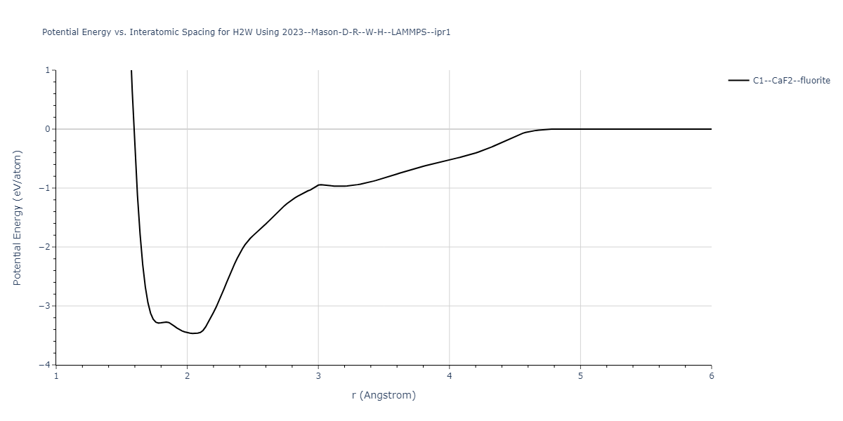 2023--Mason-D-R--W-H--LAMMPS--ipr1/EvsR.H2W