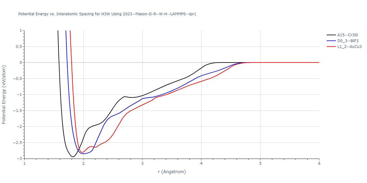 2023--Mason-D-R--W-H--LAMMPS--ipr1/EvsR.H3W