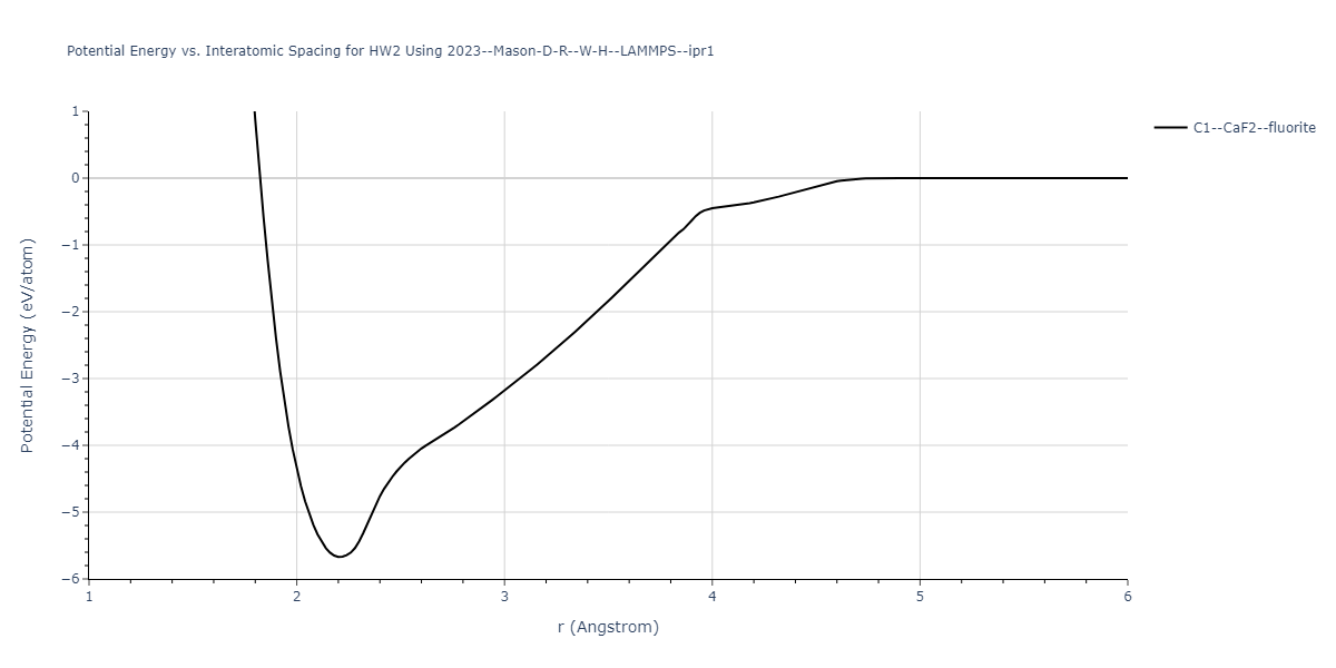 2023--Mason-D-R--W-H--LAMMPS--ipr1/EvsR.HW2