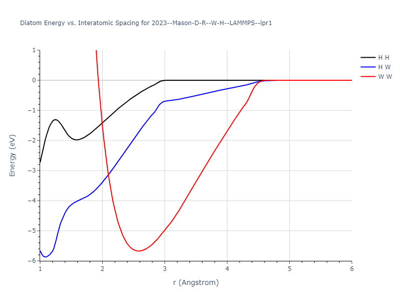 2023--Mason-D-R--W-H--LAMMPS--ipr1/diatom