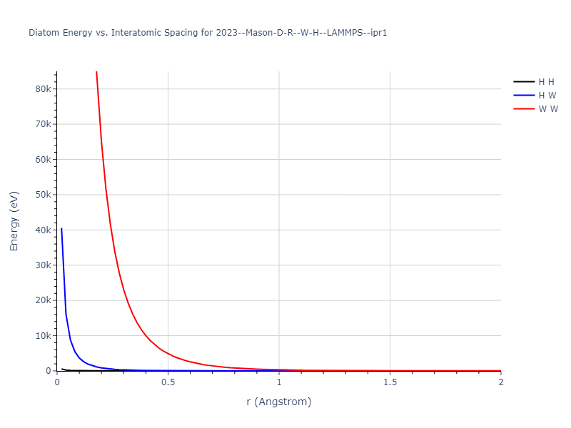 2023--Mason-D-R--W-H--LAMMPS--ipr1/diatom_short