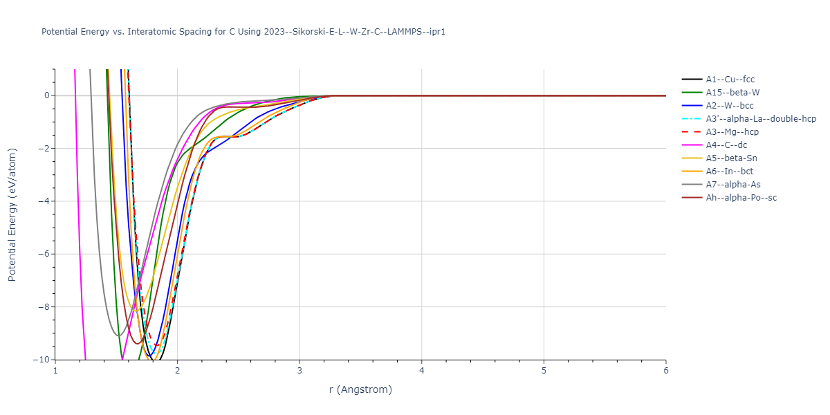 2023--Sikorski-E-L--W-Zr-C--LAMMPS--ipr1/EvsR.C