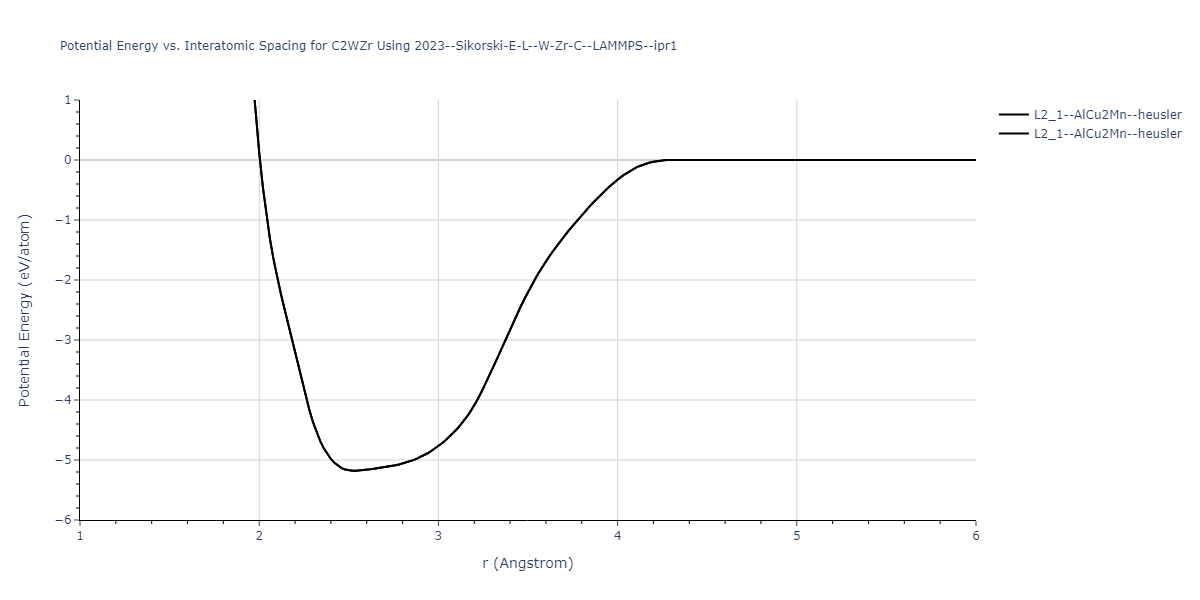 2023--Sikorski-E-L--W-Zr-C--LAMMPS--ipr1/EvsR.C2WZr