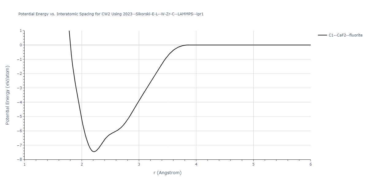 2023--Sikorski-E-L--W-Zr-C--LAMMPS--ipr1/EvsR.CW2