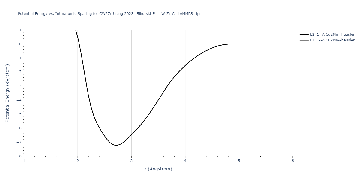 2023--Sikorski-E-L--W-Zr-C--LAMMPS--ipr1/EvsR.CW2Zr