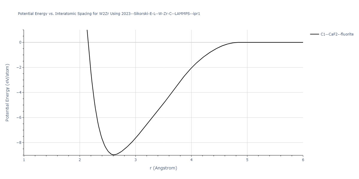 2023--Sikorski-E-L--W-Zr-C--LAMMPS--ipr1/EvsR.W2Zr