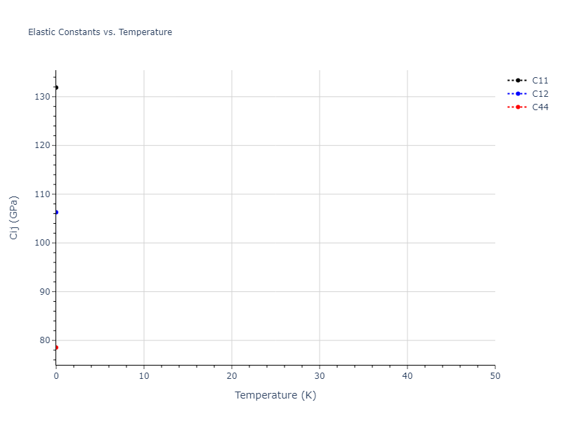 2023--Sikorski-E-L--W-Zr-C--LAMMPS--ipr1//mdsolid.WZr3.L1_2--AuCu3.92332aa5.Cij