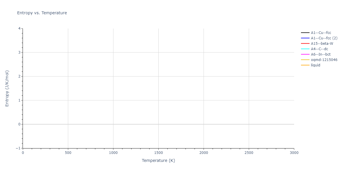 2023--Sikorski-E-L--W-Zr-C--LAMMPS--ipr1/mdthermo.C.S
