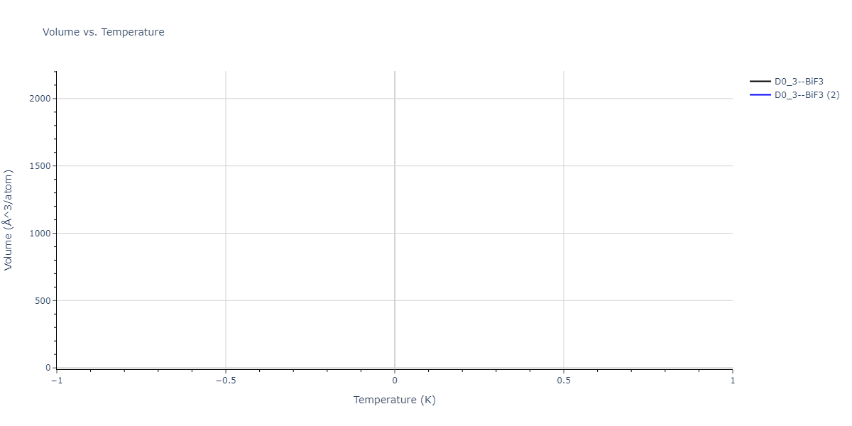 2023--Sikorski-E-L--W-Zr-C--LAMMPS--ipr1/mdthermo.C3Zr.V