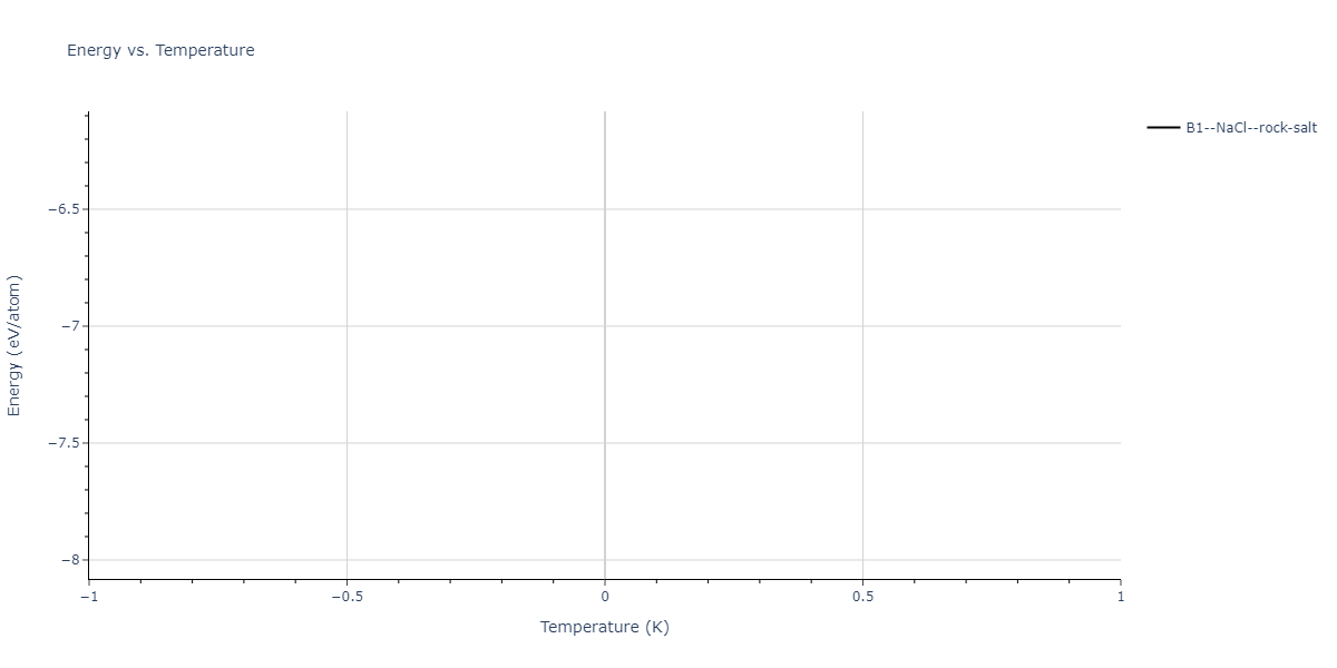 2023--Sikorski-E-L--W-Zr-C--LAMMPS--ipr1/mdthermo.CW.U