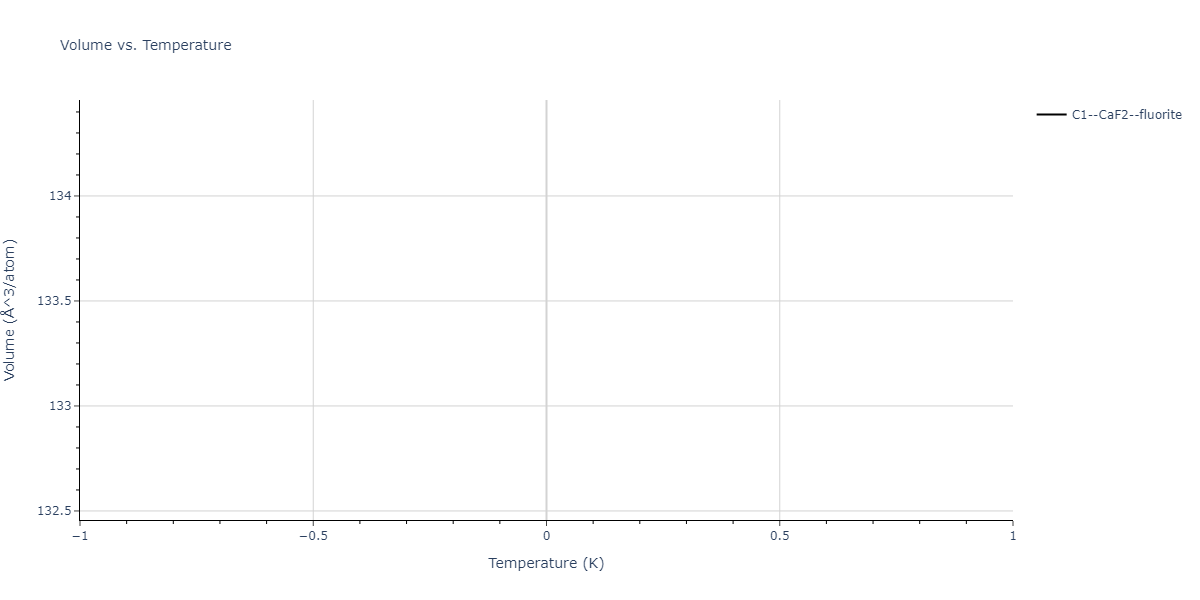 2023--Sikorski-E-L--W-Zr-C--LAMMPS--ipr1/mdthermo.CW2.V