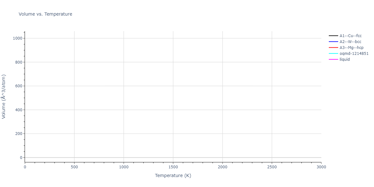 2023--Sikorski-E-L--W-Zr-C--LAMMPS--ipr1/mdthermo.W.V