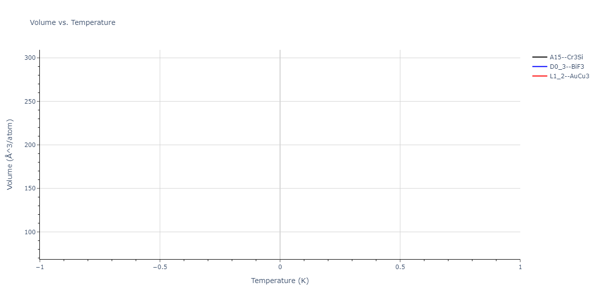 2023--Sikorski-E-L--W-Zr-C--LAMMPS--ipr1/mdthermo.W3Zr.V