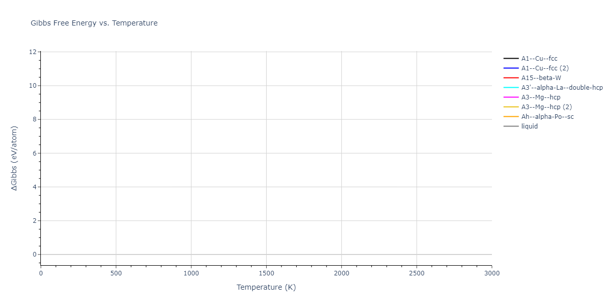 2023--Sikorski-E-L--W-Zr-C--LAMMPS--ipr1/mdthermo.Zr.G
