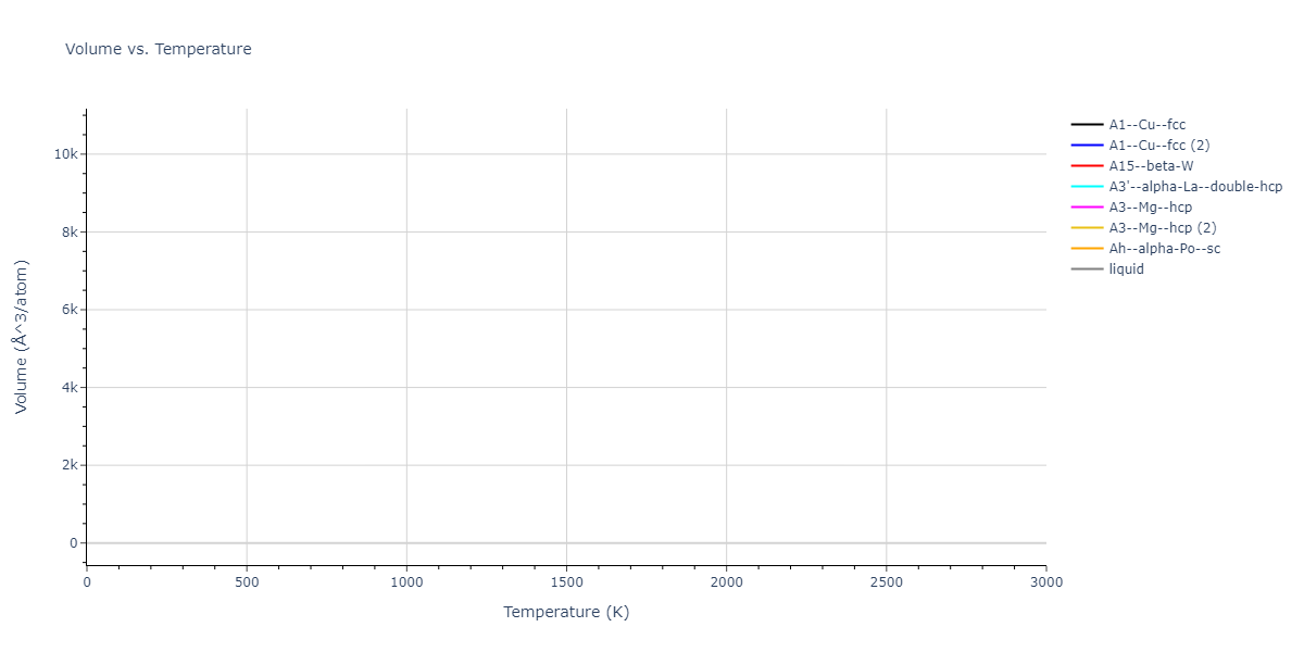 2023--Sikorski-E-L--W-Zr-C--LAMMPS--ipr1/mdthermo.Zr.V
