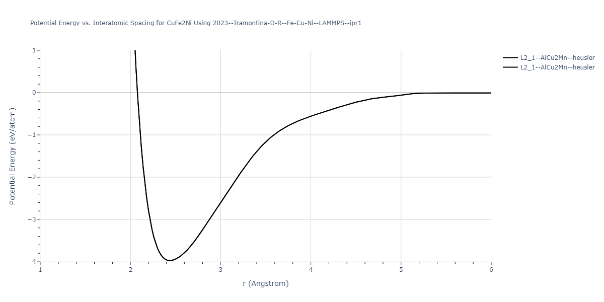 2023--Tramontina-D-R--Fe-Cu-Ni--LAMMPS--ipr1/EvsR.CuFe2Ni