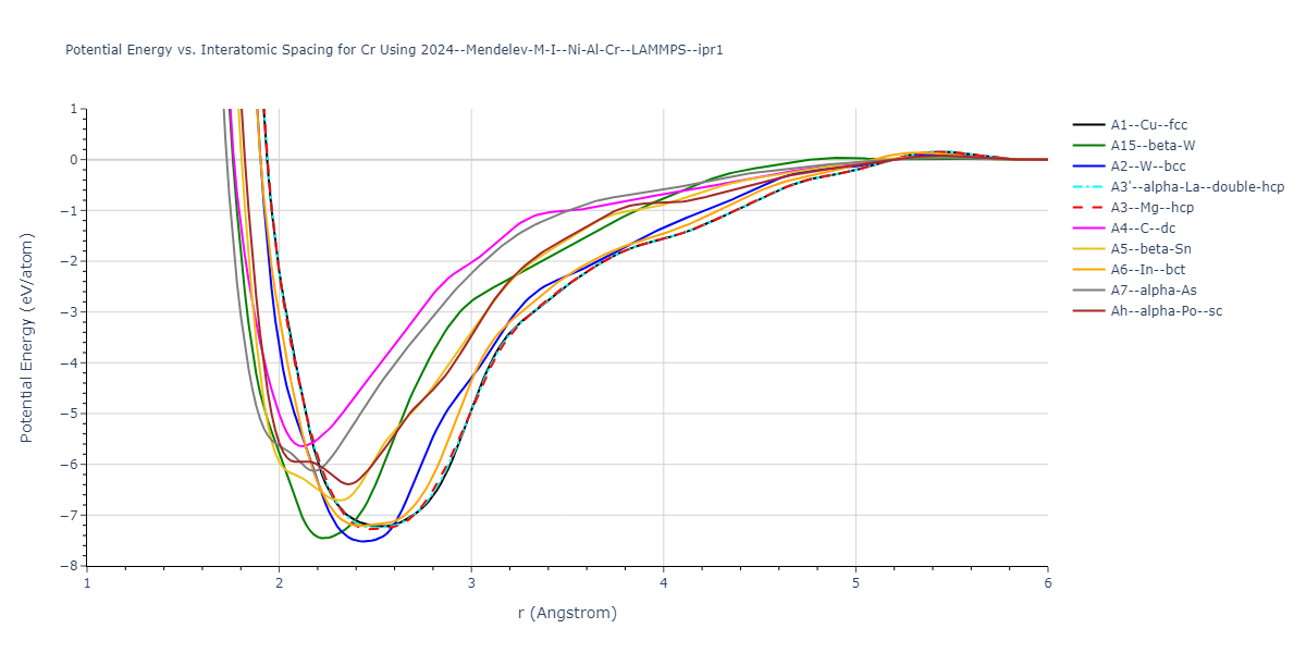 2024--Borovikov-V-V--Ni-Al-Cr--LAMMPS--ipr1/EvsR.Cr