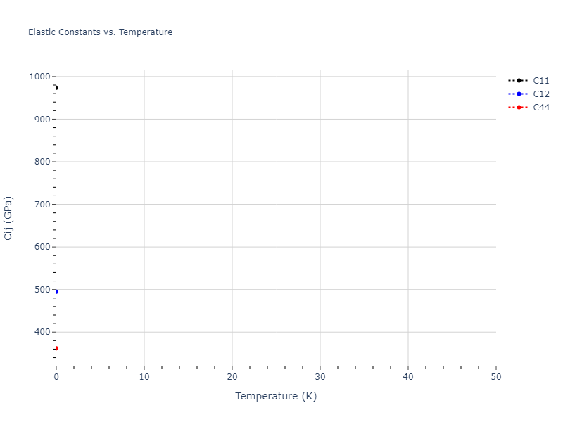 2024--Borovikov-V-V--Ni-Al-Cr--LAMMPS--ipr1//mdsolid.AlCr.B2--CsCl.29e403f8.Cij