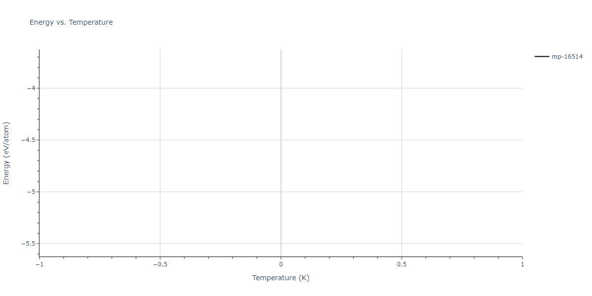 2024--Borovikov-V-V--Ni-Al-Cr--LAMMPS--ipr1/mdthermo.Al3Ni5.U