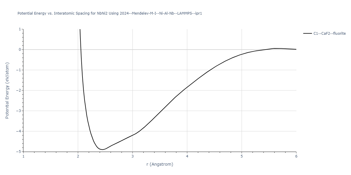 2024--Borovikov-V-V--Ni-Al-Nb--LAMMPS--ipr1/EvsR.NbNi2