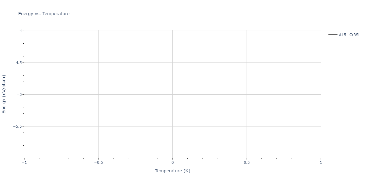 2024--Borovikov-V-V--Ni-Al-Nb--LAMMPS--ipr1/mdthermo.Al3Nb.U