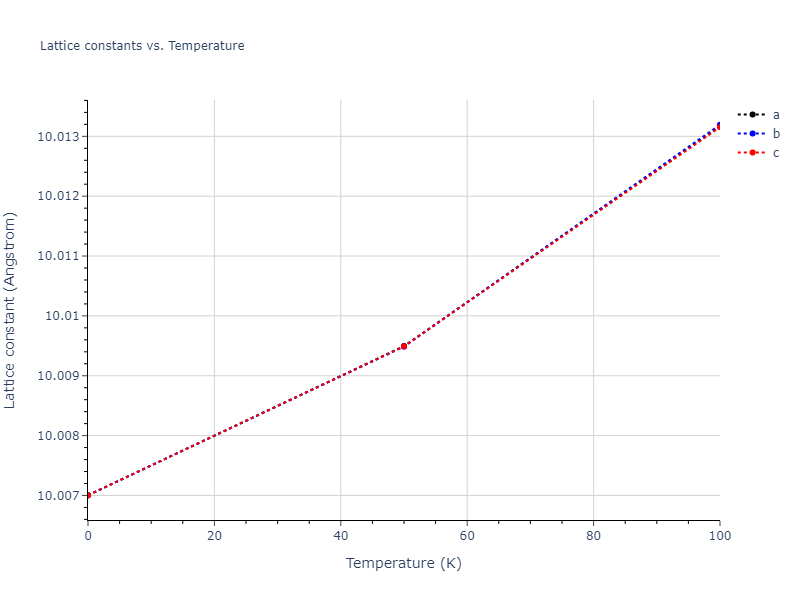 2024--Borovikov-V-V--Ni-Al--LAMMPS--ipr1/mdsolid.Al.oqmd-1214770.cd159490.a