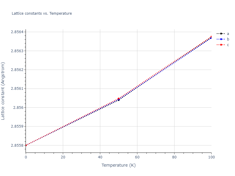 2024--Borovikov-V-V--Ni-Al--LAMMPS--ipr1/mdsolid.AlNi.B2--CsCl.08f0d4ad.a