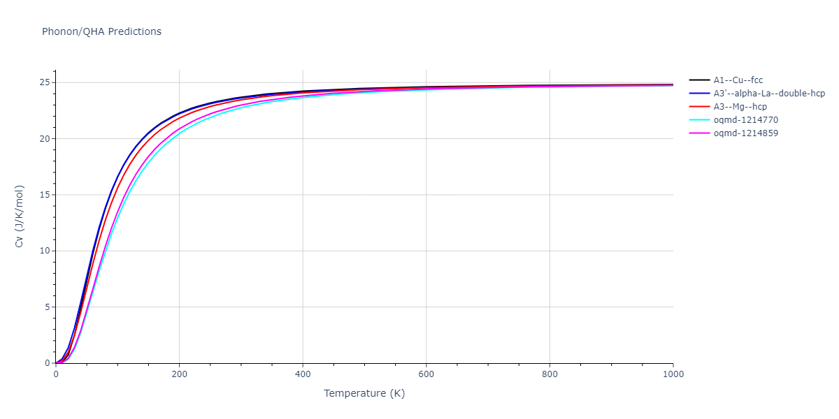 2024--Borovikov-V-V--Ni-Al--LAMMPS--ipr1/phonon.Al.Cv.png
