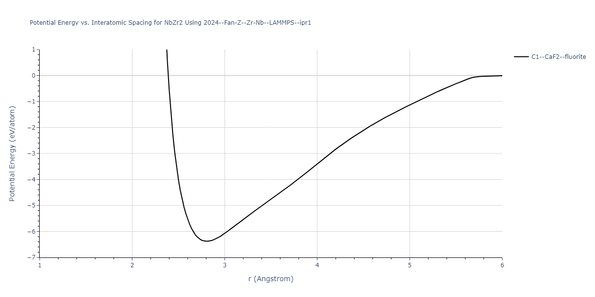 2024--Fan-Z--Zr-Nb--LAMMPS--ipr1/EvsR.NbZr2