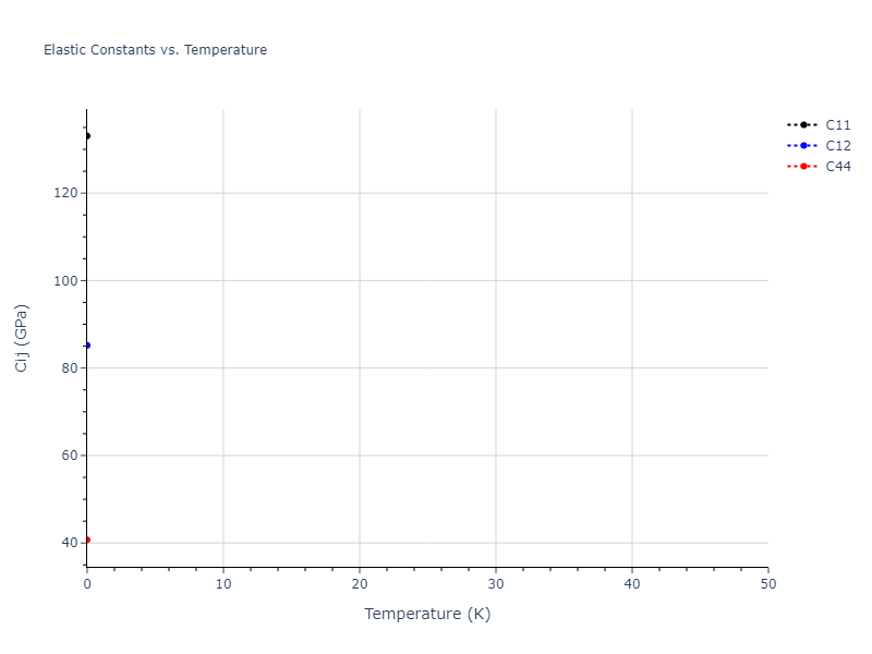 2024--Fan-Z--Zr-Nb--LAMMPS--ipr1//mdsolid.Zr.oqmd-1214945.444170c2.Cij