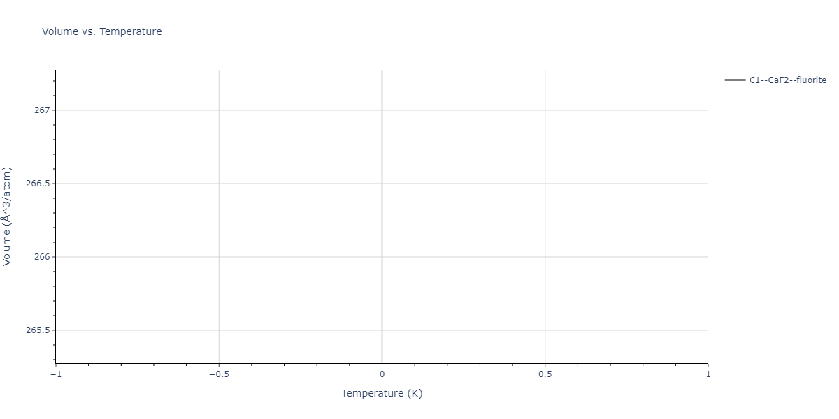 2024--Fan-Z--Zr-Nb--LAMMPS--ipr1/mdthermo.Nb2Zr.V