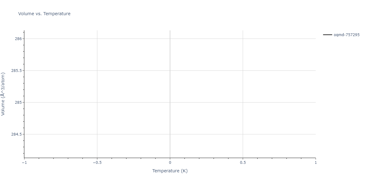2024--Fan-Z--Zr-Nb--LAMMPS--ipr1/mdthermo.Nb3Zr4.V