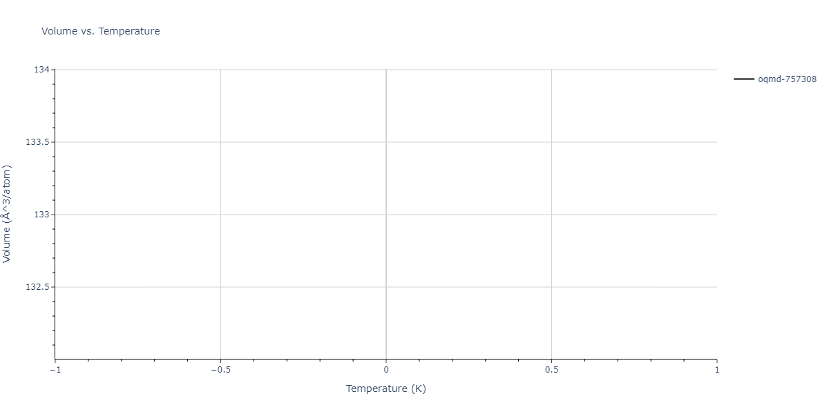 2024--Fan-Z--Zr-Nb--LAMMPS--ipr1/mdthermo.NbZr5.V