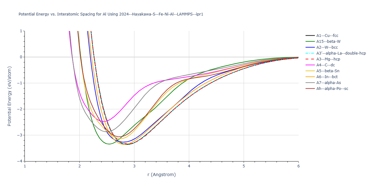 2024--Hayakawa-S--Fe-Ni-Al--LAMMPS--ipr1/EvsR.Al