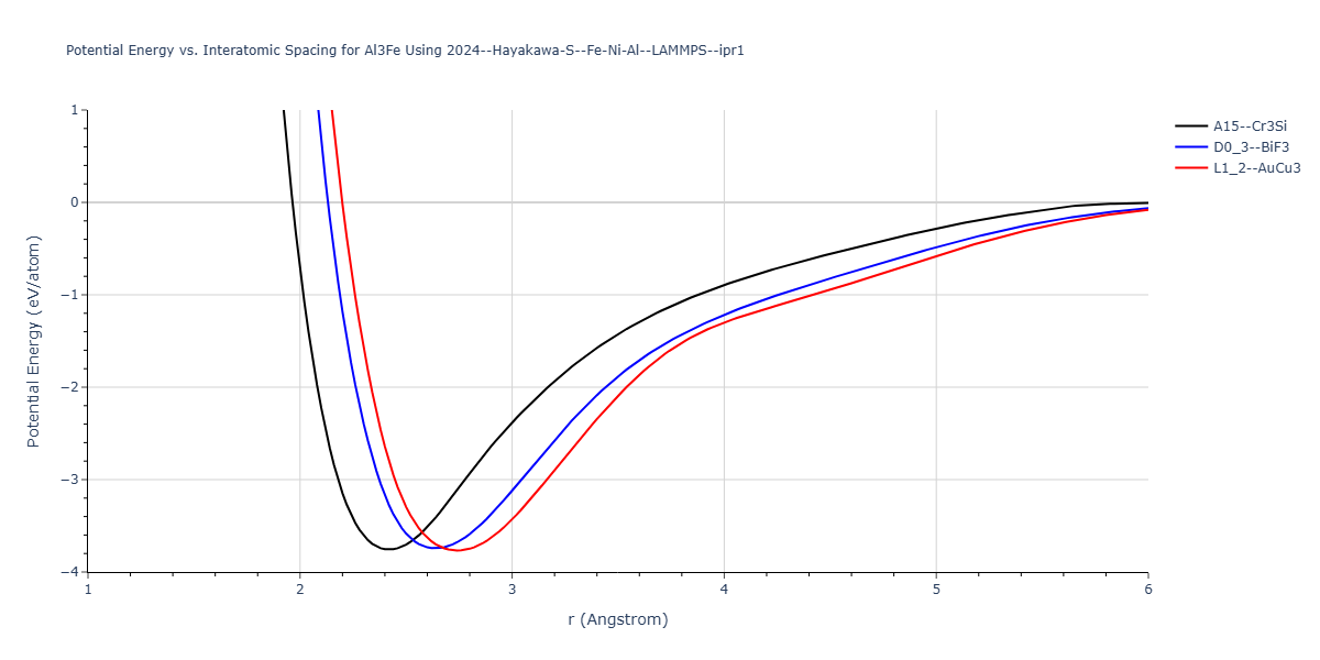 2024--Hayakawa-S--Fe-Ni-Al--LAMMPS--ipr1/EvsR.Al3Fe