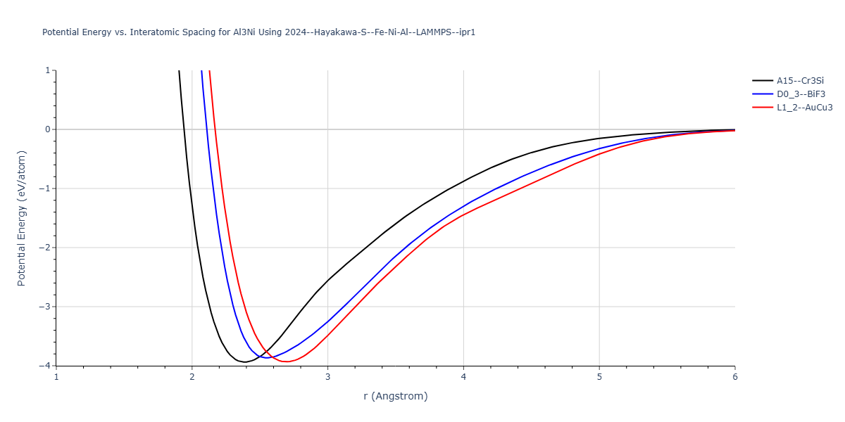 2024--Hayakawa-S--Fe-Ni-Al--LAMMPS--ipr1/EvsR.Al3Ni