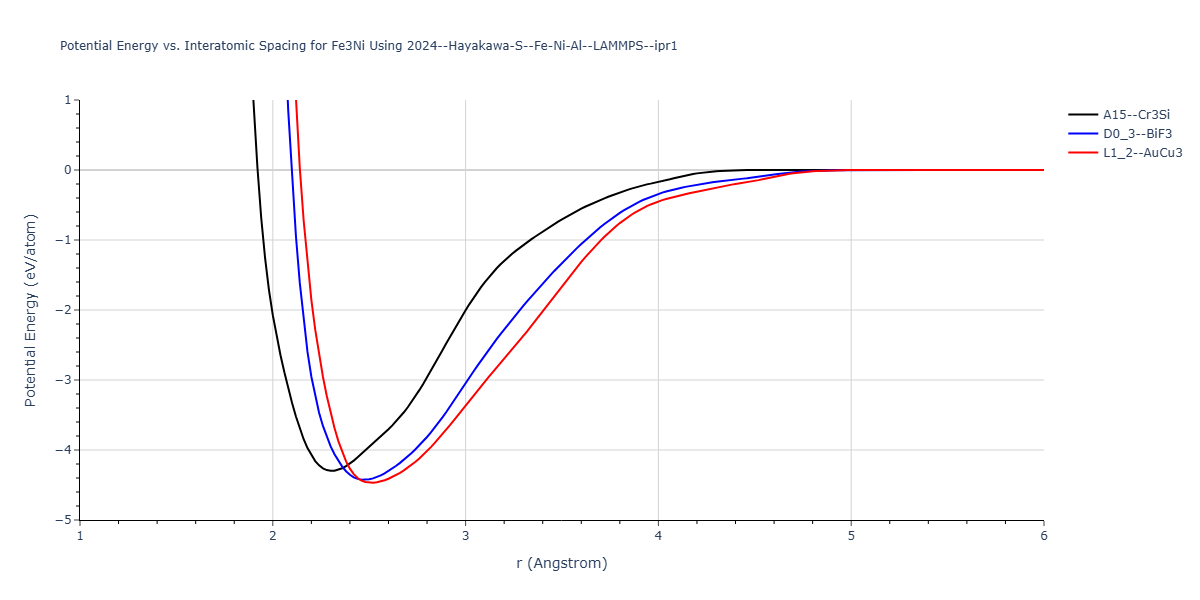 2024--Hayakawa-S--Fe-Ni-Al--LAMMPS--ipr1/EvsR.Fe3Ni