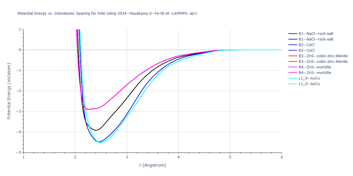 2024--Hayakawa-S--Fe-Ni-Al--LAMMPS--ipr1/EvsR.FeNi