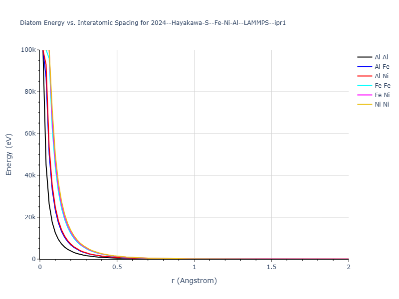 2024--Hayakawa-S--Fe-Ni-Al--LAMMPS--ipr1/diatom_short