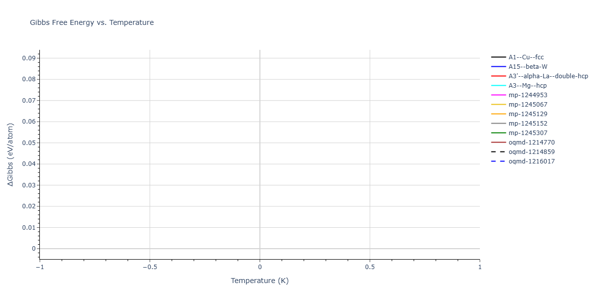 2024--Hayakawa-S--Fe-Ni-Al--LAMMPS--ipr1/mdthermo.Al.G