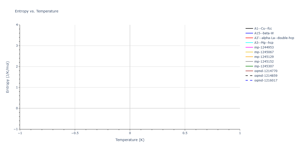 2024--Hayakawa-S--Fe-Ni-Al--LAMMPS--ipr1/mdthermo.Al.S