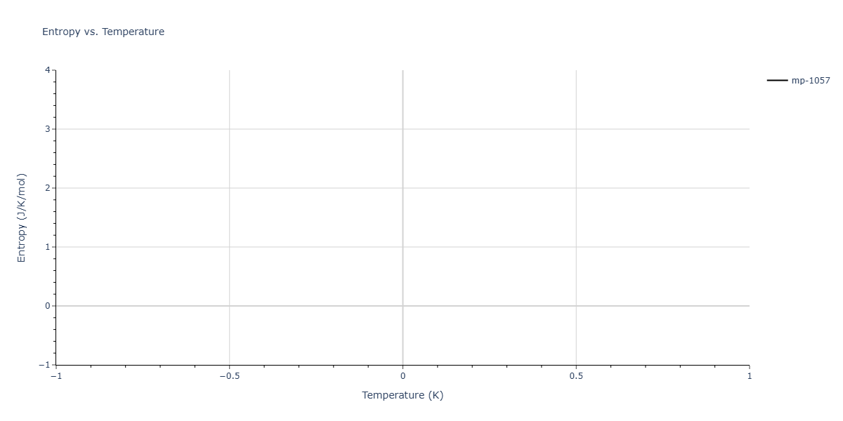 2024--Hayakawa-S--Fe-Ni-Al--LAMMPS--ipr1/mdthermo.Al3Ni2.S