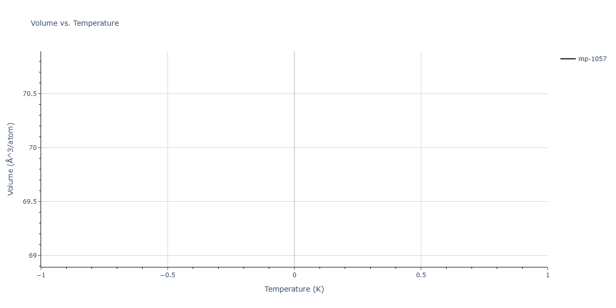 2024--Hayakawa-S--Fe-Ni-Al--LAMMPS--ipr1/mdthermo.Al3Ni2.V
