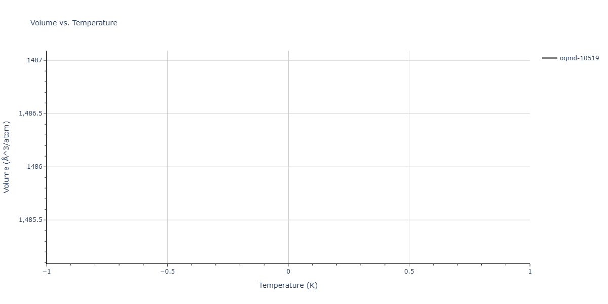 2024--Hayakawa-S--Fe-Ni-Al--LAMMPS--ipr1/mdthermo.Al4Ni3.V